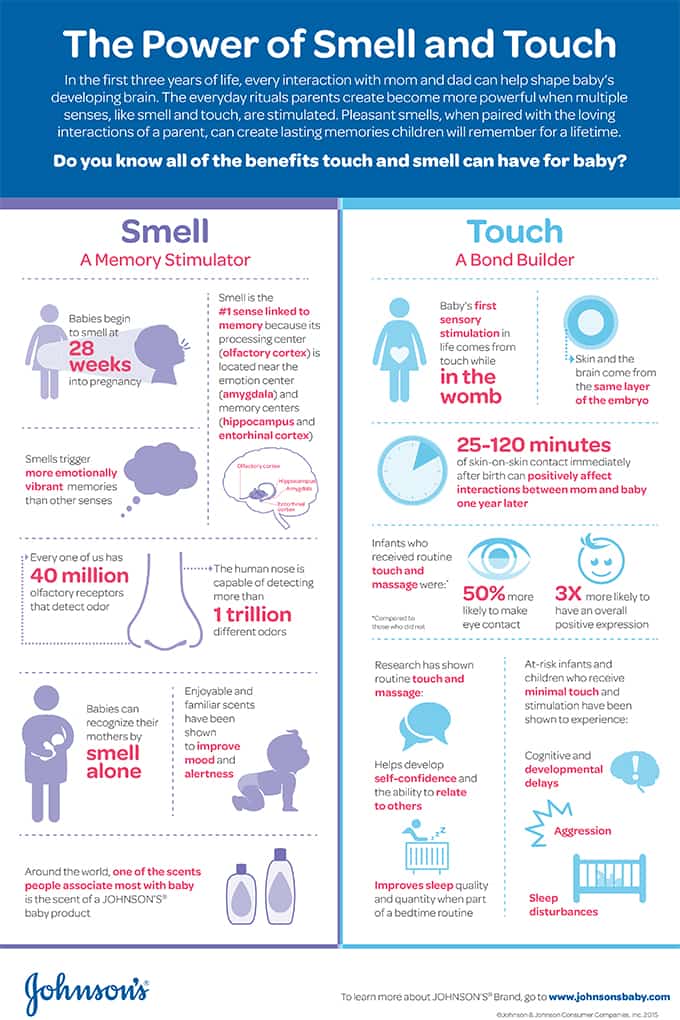 Johnson's Science of the Senses Infographic  #johnsonspartners #SoMuchMore 